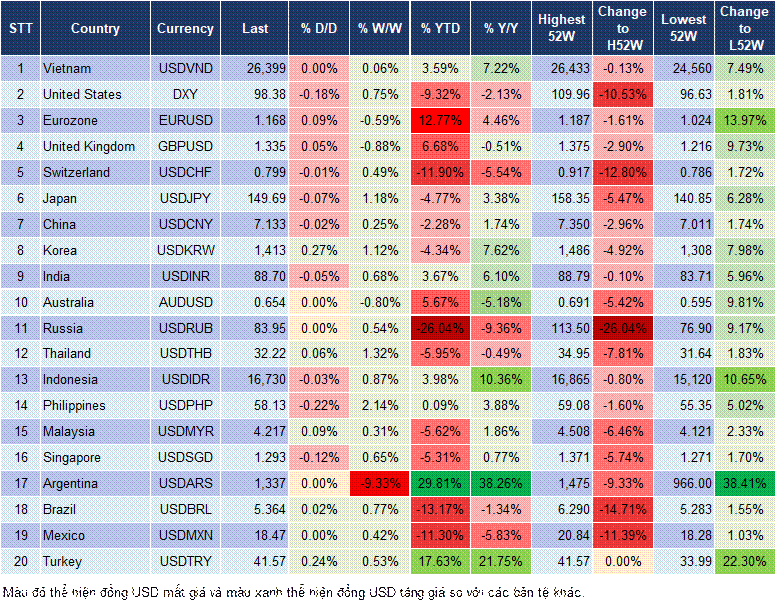 Market Watch 26/09 Market Watch 26/09