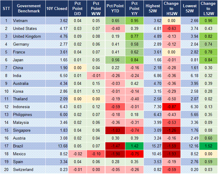 Market Watch 26/09 2 Market Watch 26/09 2