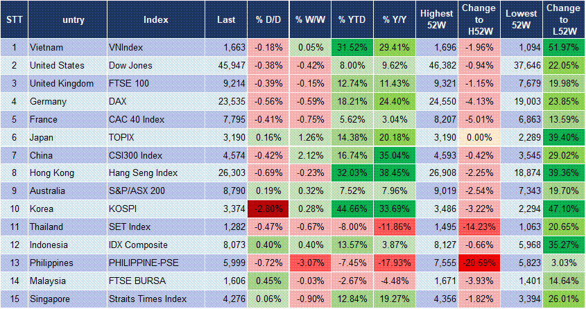 Market Watch 26/09 3 Market Watch 26/09 3