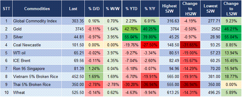 Market Watch 26/09 5 Market Watch 26/09 5