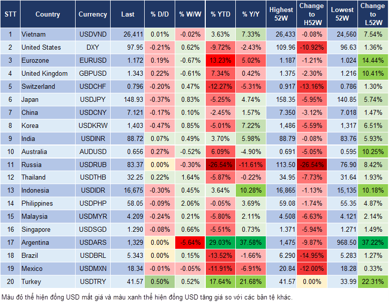 Market Watch 29/09