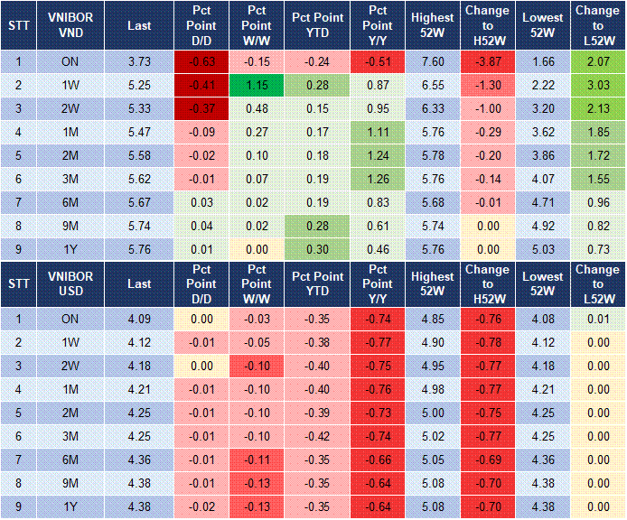 Market Watch 29/09 4 Market Watch 29/09 4
