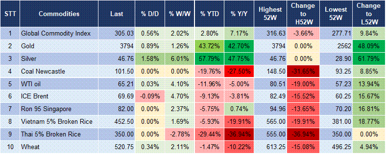 Market Watch 29/09 5 Market Watch 29/09 5