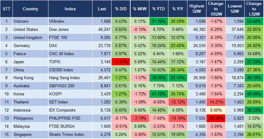 Market Watch 29/09 3 Market Watch 29/09 3