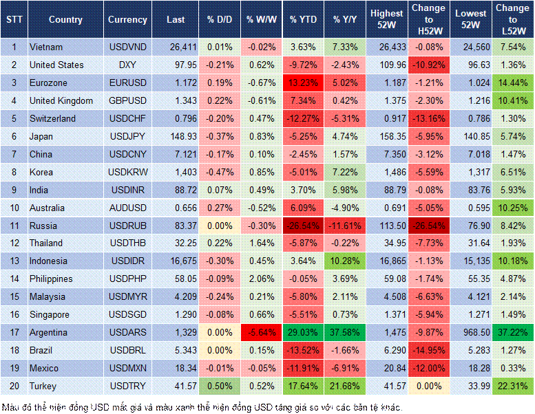 Market Watch 29/09 Market Watch 29/09