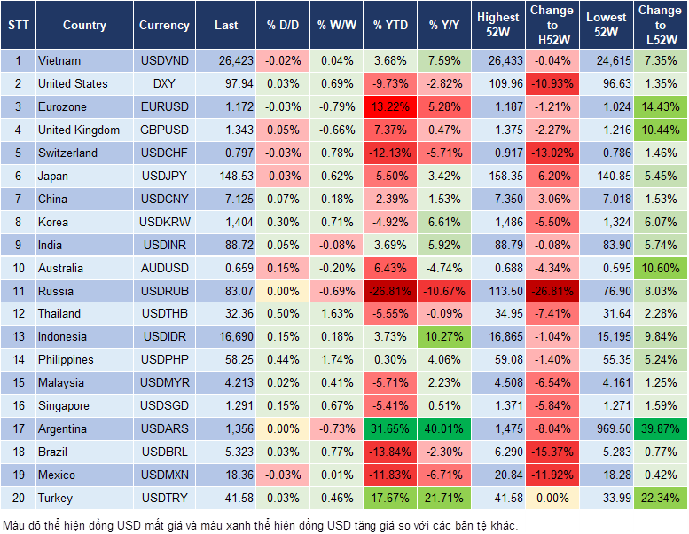 Market Watch 30/09
