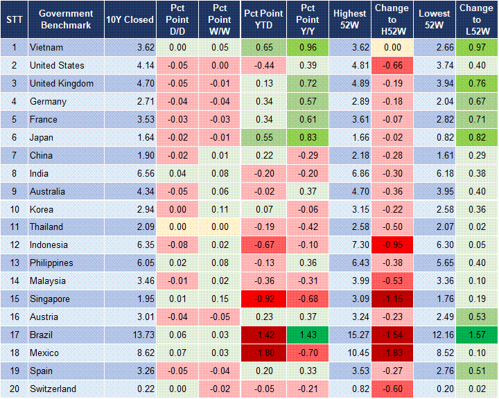 Market Watch 30/09 2 Market Watch 30/09 2