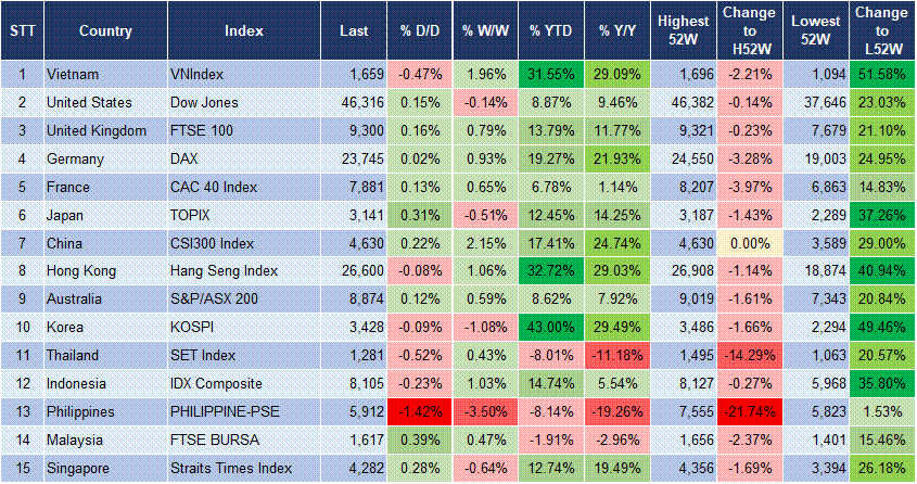 Market Watch 30/09 3 Market Watch 30/09 3