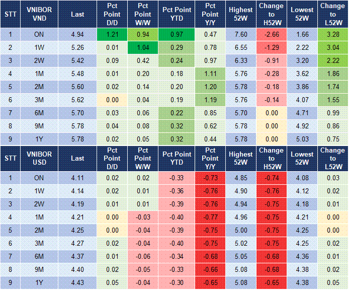 Market Watch 30/09 4 Market Watch 30/09 4