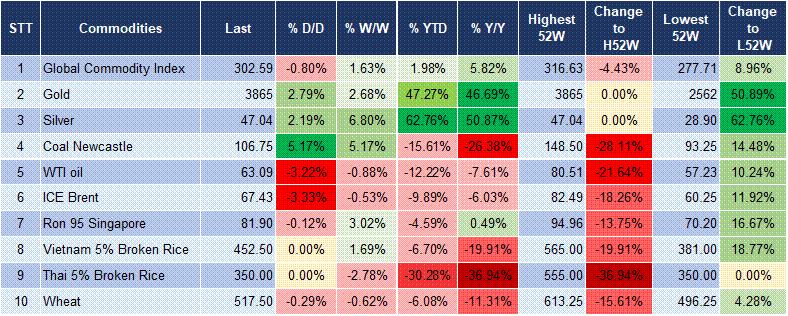 Market Watch 30/09 5 Market Watch 30/09 5