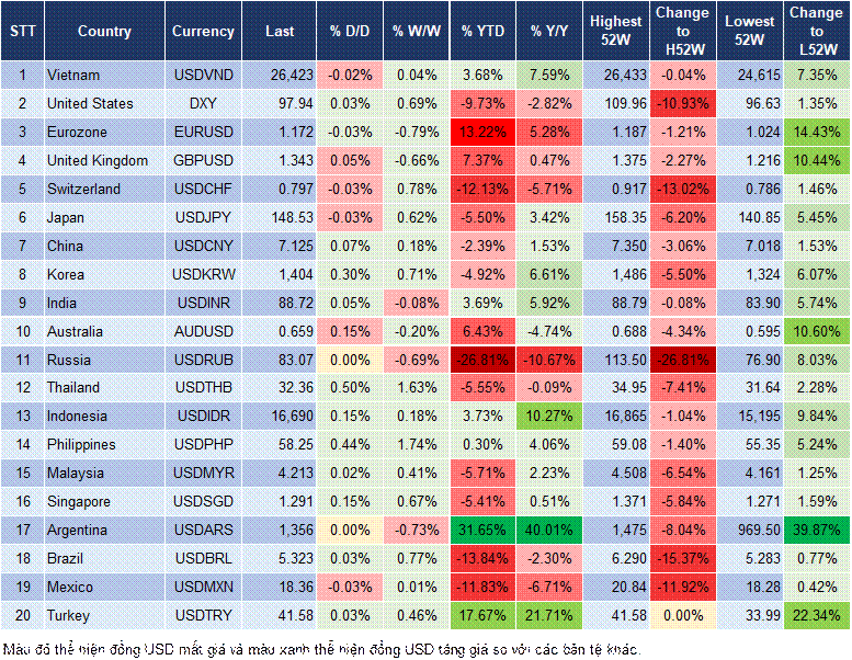 Market Watch 30/09 Market Watch 30/09