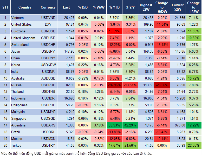 Market Watch 01/10