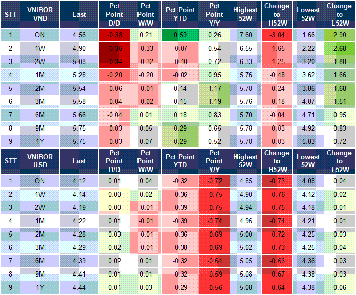 Market Watch 01/10 4 Market Watch 01/10 4