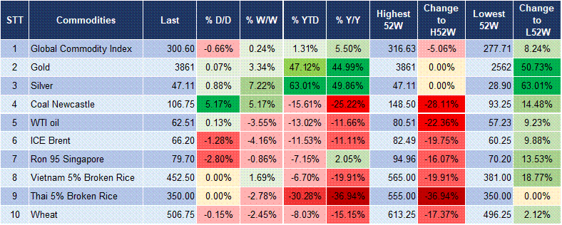 Market Watch 01/10 5 Market Watch 01/10 5