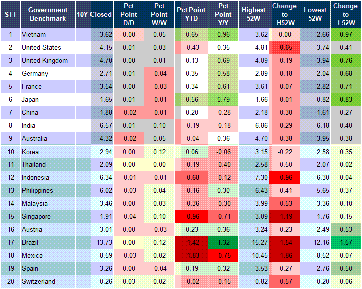 Market Watch 01/10 2 Market Watch 01/10 2