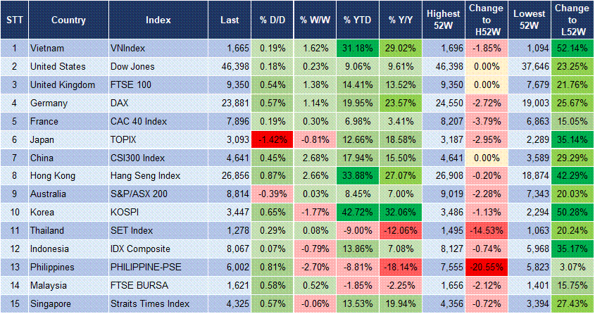 Market Watch 01/10 3 Market Watch 01/10 3