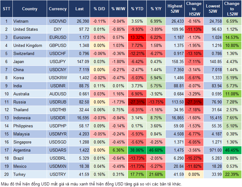 Market Watch 02/10