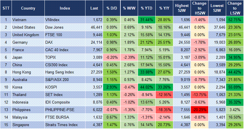 Market Watch 02/10 3 Market Watch 02/10 3