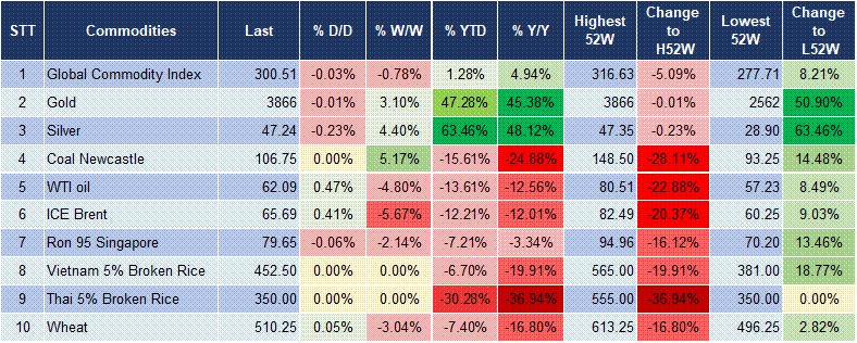 Market Watch 02/10 5 Market Watch 02/10 5