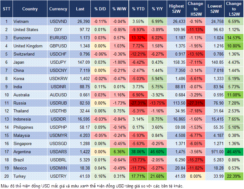 Market Watch 02/10 Market Watch 02/10