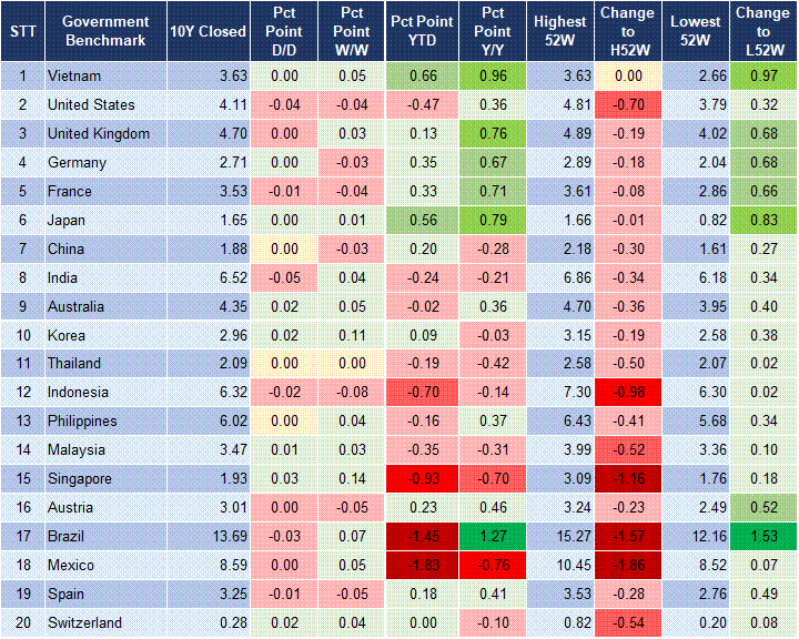 Market Watch 02/10 2 Market Watch 02/10 2
