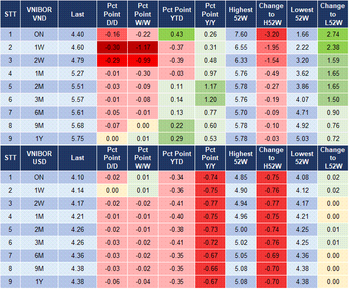 Market Watch 02/10 4 Market Watch 02/10 4
