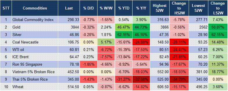 Market Watch 03/10 5 Market Watch 03/10 5
