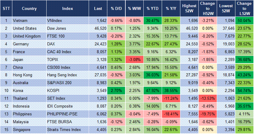 Market Watch 03/10 3 Market Watch 03/10 3