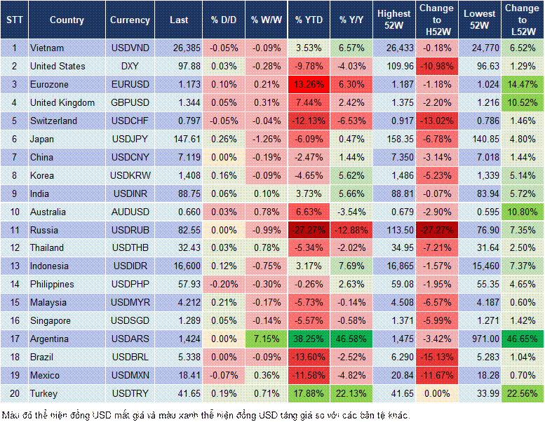 Market Watch 03/10 Market Watch 03/10