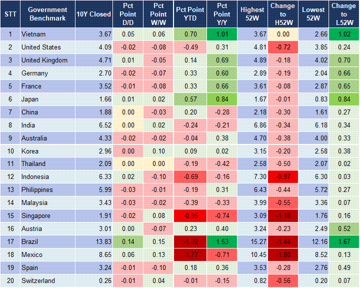 Market Watch 03/10 2 Market Watch 03/10 2