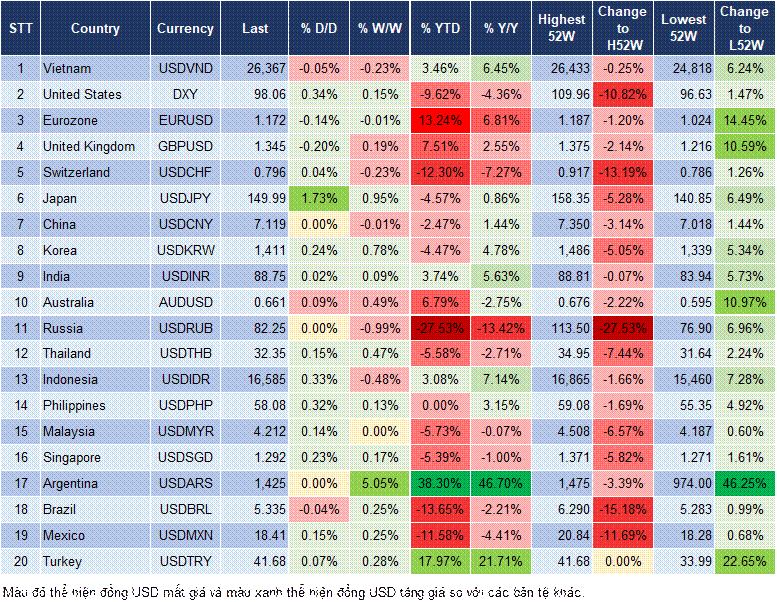 Market Watch 06/10 Market Watch 06/10