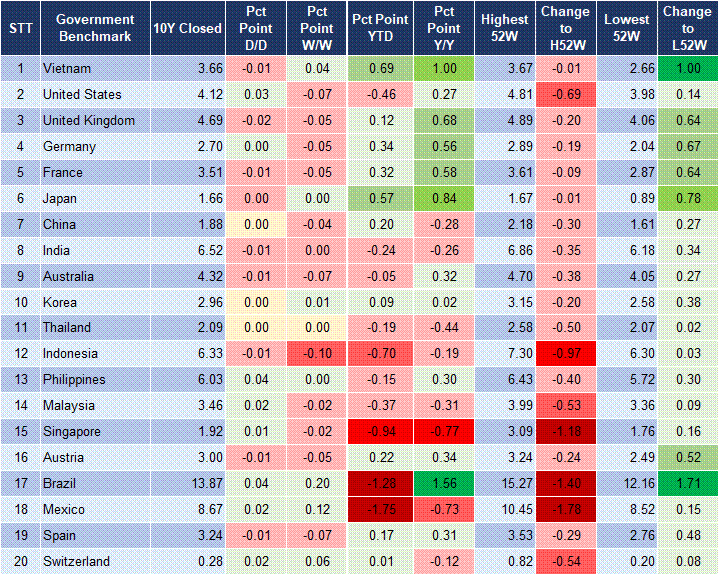 Market Watch 06/10 2 Market Watch 06/10 2