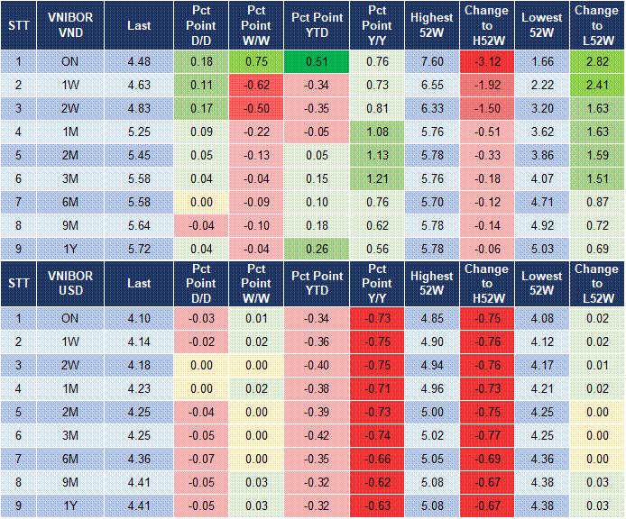 Market Watch 06/10 4 Market Watch 06/10 4