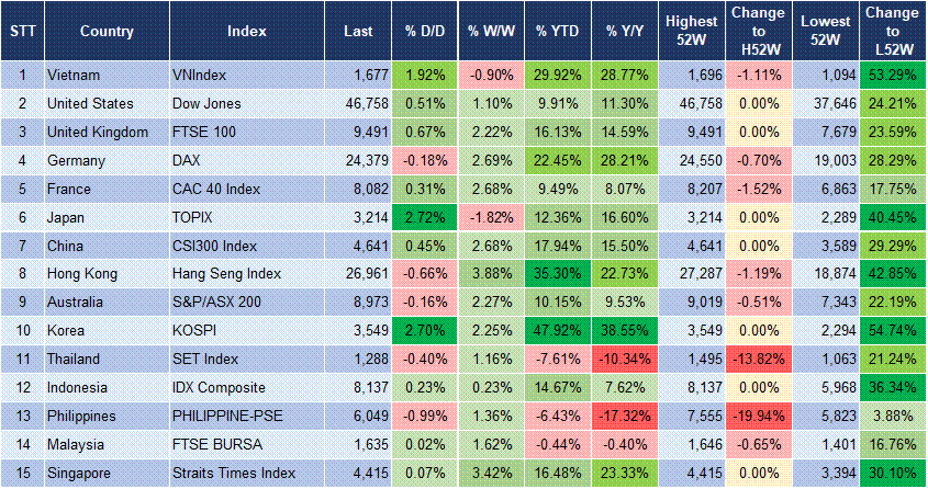 Market Watch 06/10 3 Market Watch 06/10 3