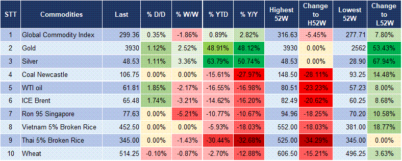 Market Watch 06/10 5 Market Watch 06/10 5