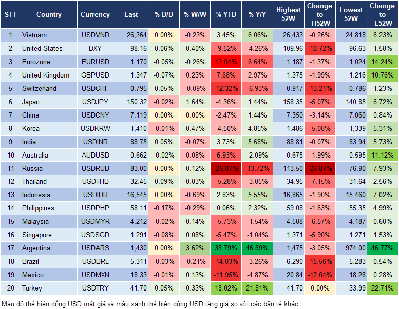 Market Watch 07/10