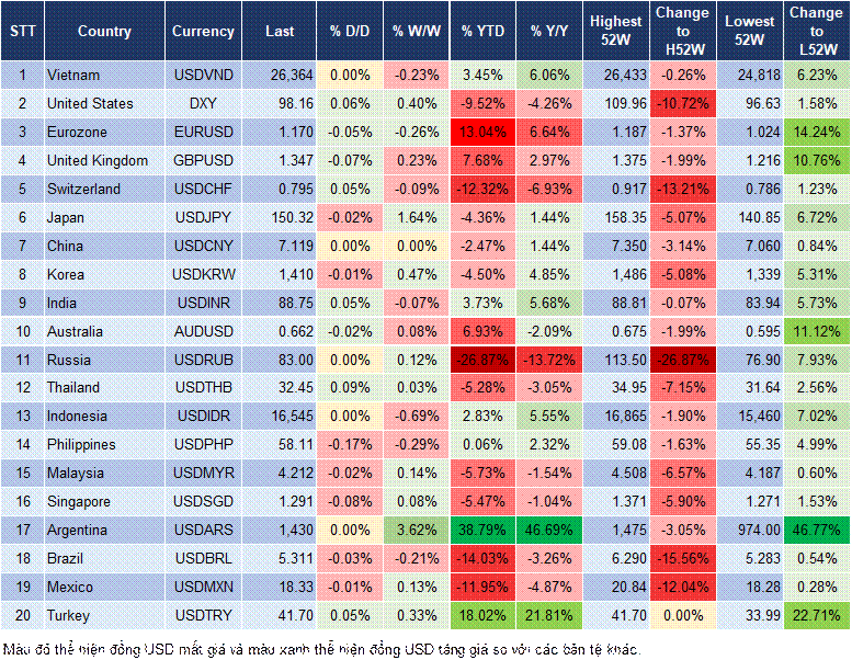 Market Watch 07/10 Market Watch 07/10