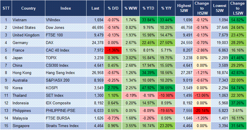 Market Watch 07/10 3 Market Watch 07/10 3