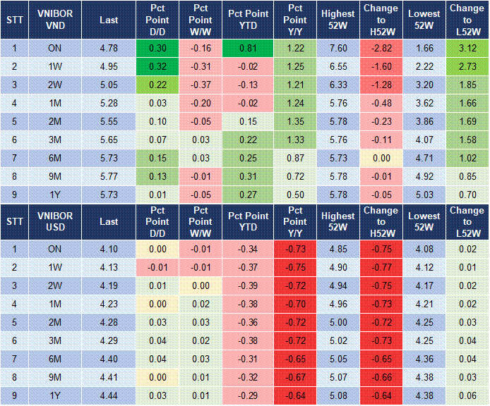 Market Watch 07/10 4 Market Watch 07/10 4
