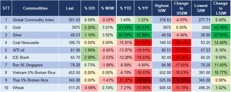 Market Watch 07/10 5 Market Watch 07/10 5