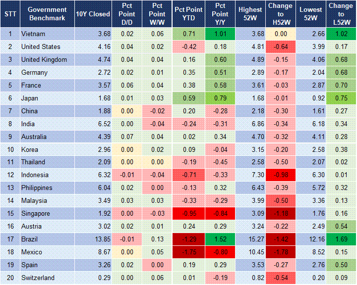 Market Watch 07/10 2 Market Watch 07/10 2