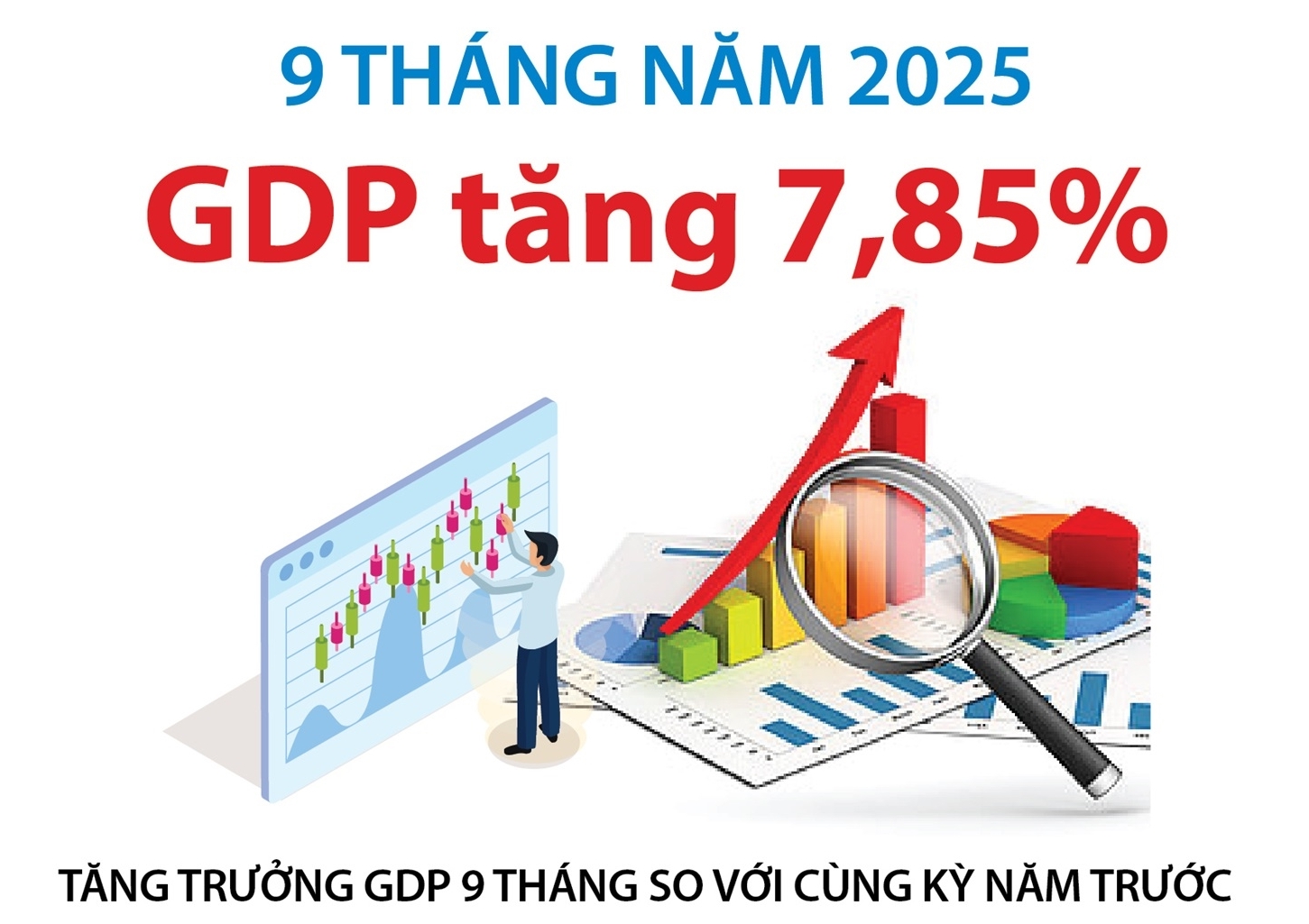 Bản tin Kinh tế - Tài chính ngày 07/10/2025 