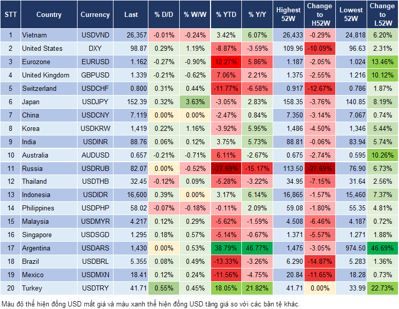 Market Watch 08/10