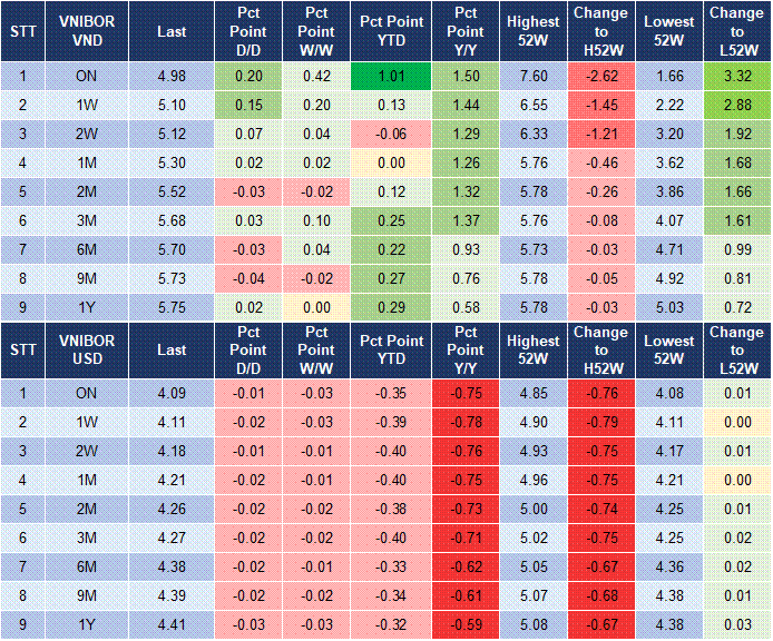 Market Watch 08/10 4 Market Watch 08/10 4