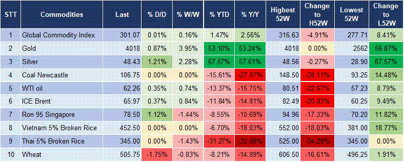 Market Watch 08/10 5 Market Watch 08/10 5