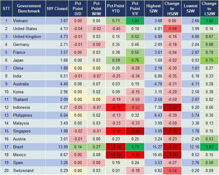 Market Watch 08/10 2 Market Watch 08/10 2