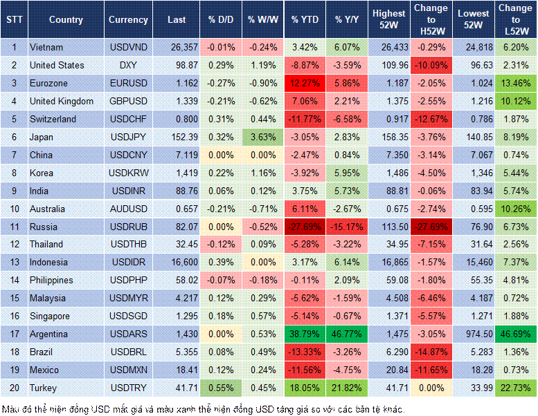 Market Watch 08/10 Market Watch 08/10