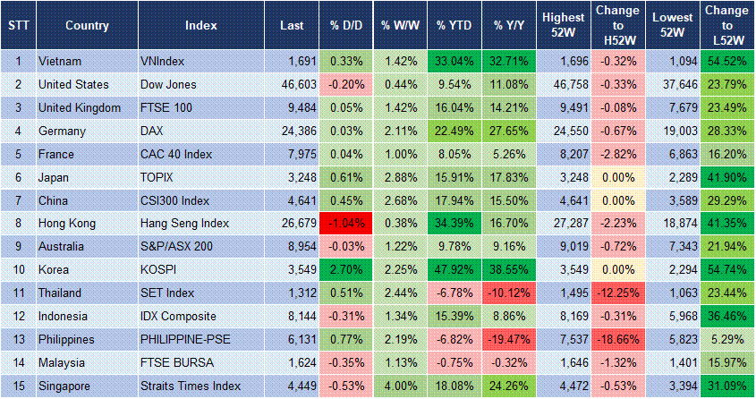 Market Watch 08/10 3 Market Watch 08/10 3