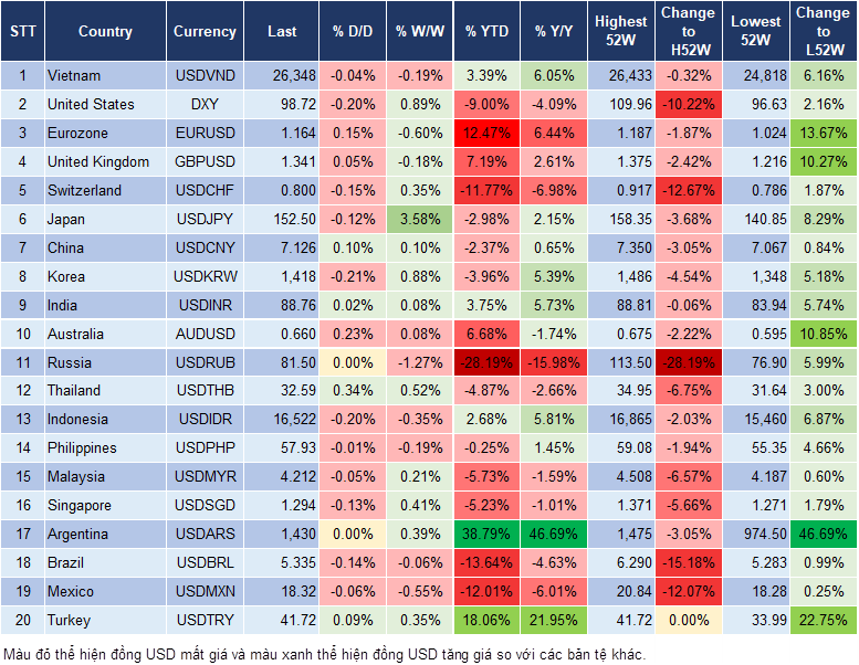 Market Watch 09/10
