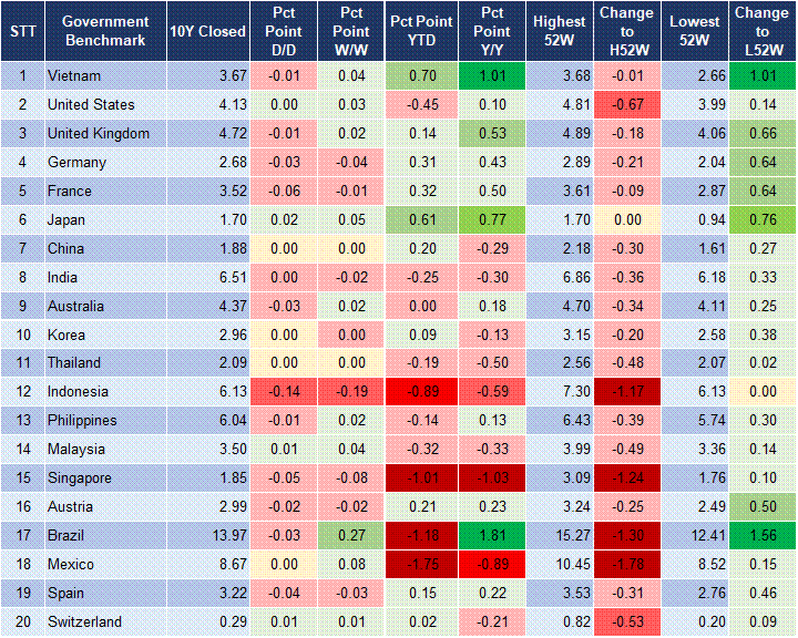 Market Watch 09/10 2 Market Watch 09/10 2